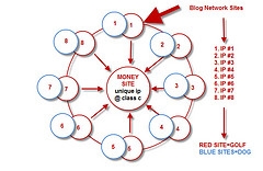 niche markets